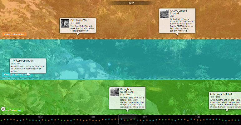 Screenshot of the History of Fish Creek timeline