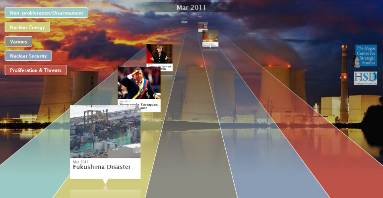 Screenshot from HCSS Nuclear Timeline