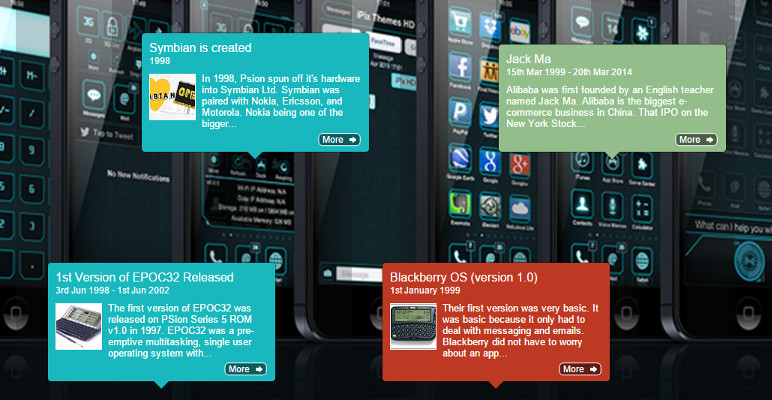 Screenshot of 'From Symbian to Sailfish' Timeline