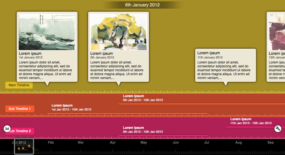 Category Bands timeline