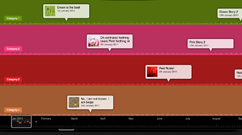 Timeline: Category Band Timeline