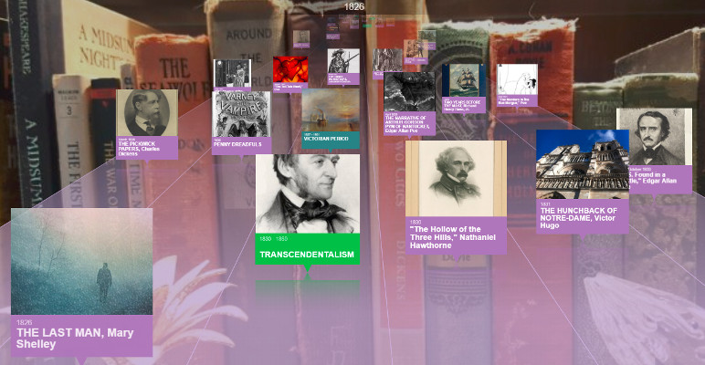 Screenshot of the Evolution of Genres: A Sideways Look at Literature timeline