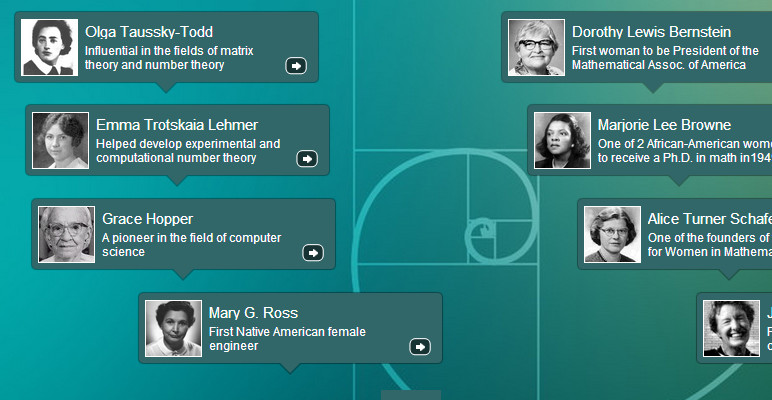 Screenshot from Biographies of Women Mathematicians timeline by Larry Riddle