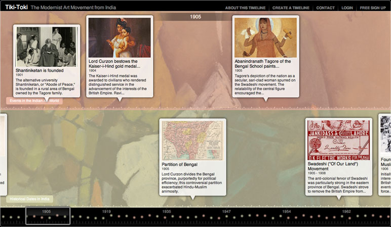 Indian Modernist Art Timeline