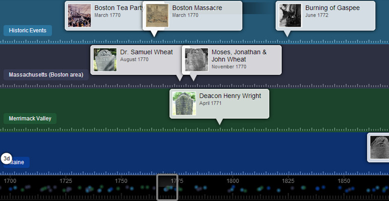 Screenshot of 'New England Gravestones and the Iconography of Death' Tiki-Toki timeline