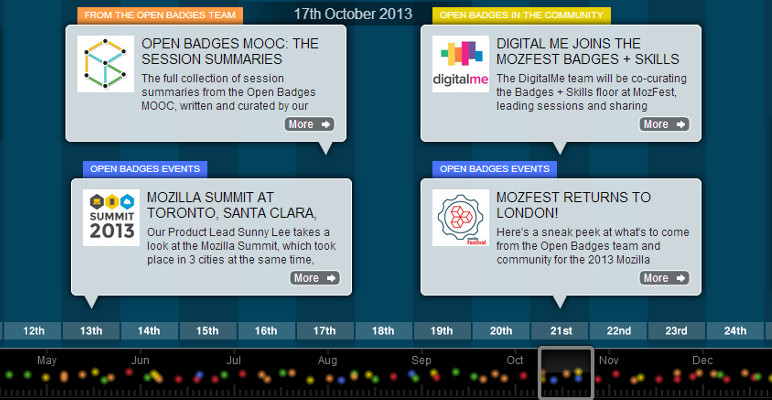 Screenshot of 'Open Badges in 2013' timeline