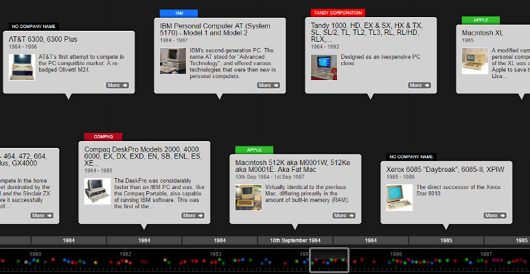 Screenshot of Personal Computers timeline