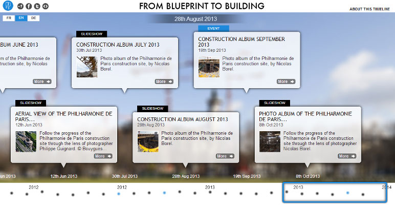 Screenshot from the Philharmonie de Paris timeline