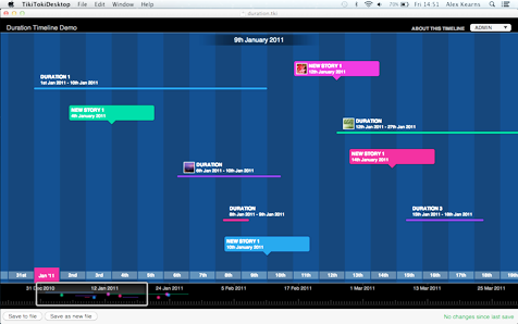 An duration view timeline example