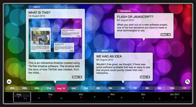Beautiful timeline created using Tiki-Toki Timeline Maker