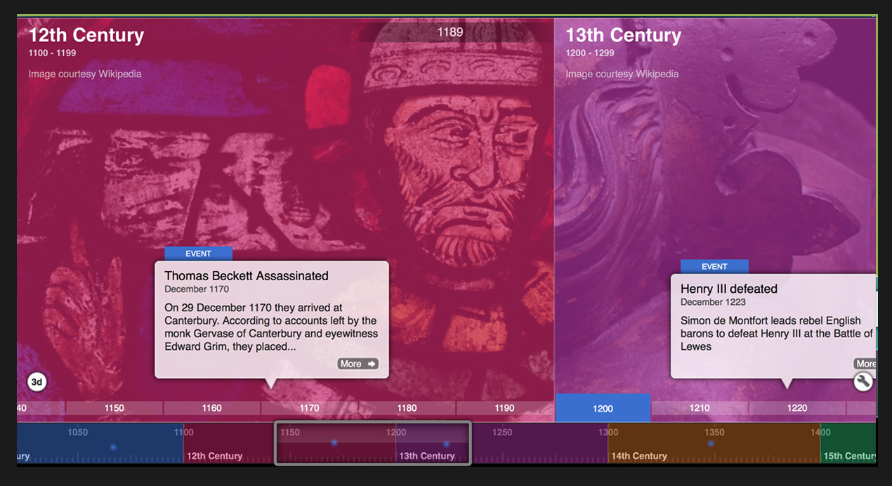 Amazing multimedia timeline created using Tiki-Toki Timeline Maker