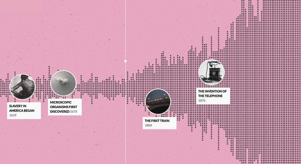 Amazing Wikipedia history timeline