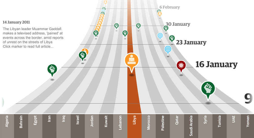 Middle East Protests Timeline