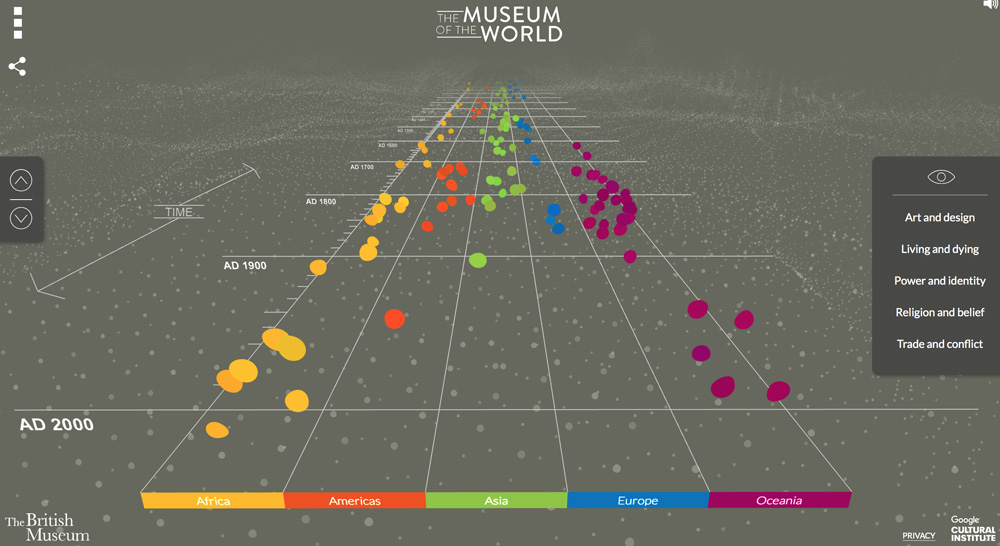 Museum of the World Timeline