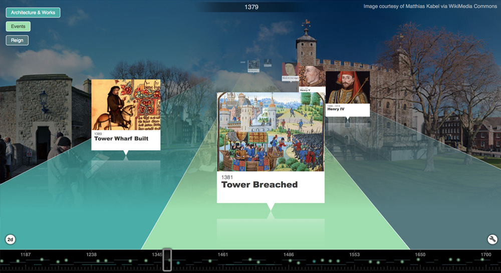 Tower of London timeline