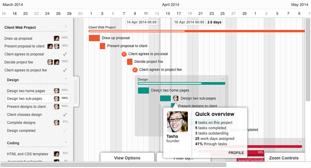 Gantt Chart Timeline Software