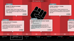 Timeline: The Fight for Democracy in the Middle East