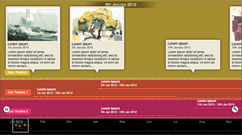 Timeline: Category Band Duration